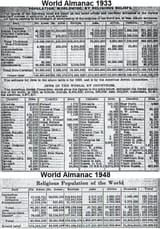 world almanac