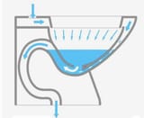 siphon-toilet
