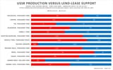 lend lease russia
