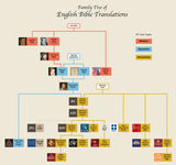 bibletranslations