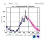 solar-cycle-sunspot-numb