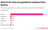 H2A By Country