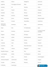 OLD H2A COUNTRIES