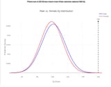distribution