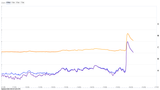 chart - 2025-08-05T181509.451