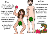 Adam und Eva