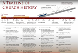 church history