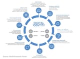Digital_IDentity