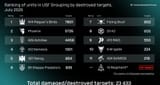 tzd leaderboards