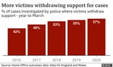 _118978277_optimised-rape_outcomes-nc.png_proc