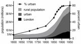 Urbanisation-and-population-growth-in-England-1600-1950-Urban-figures-refer-to-the