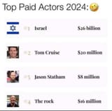 israel actors