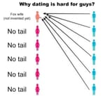 why-dating-is-hard