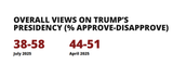 approval