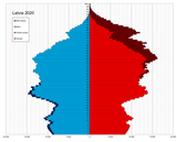 Latvia_single_age_population_pyramid_2020