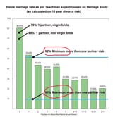 marriage redpill
