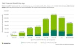 UK Average Wealth by Age