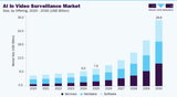Screenshot 2025-08-06 at 02-31-24 ai-video-surveillance-market-size.webp (WEBP Image 1025 × 576 pixels)