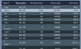 4stats now