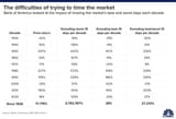 Timing.the.market