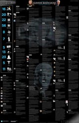 clinton arkancide long list