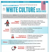 whiteculture