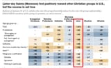 religion favorability rating