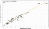 Adjusted-and-unadjusted-relative-crime-rates-in-Germany