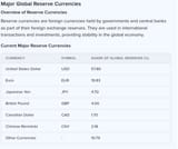 Screenshot 2025-08-06 at 10-03-58 list of global reserve currency at DuckDuckGo