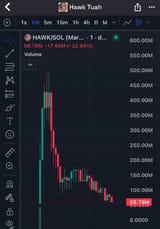 hawkcoin