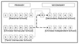 The-Malaysian-Education-System-Source-Adapted-from-World-Data-on-Education-2006