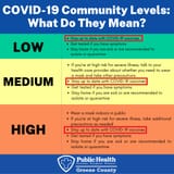 GCPH_Community_Risk