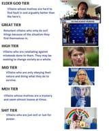 troon villain tiers