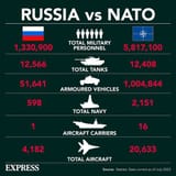 Russia-vs-Nato-in-numbers-4851565