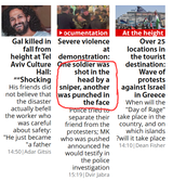 Riot in israel