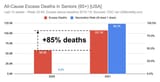 85moredeath