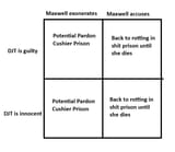 the maxwell decision chart