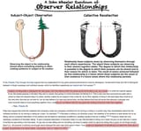 Observer_Relationships-telos