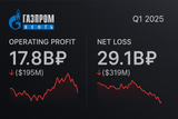 Gazprom 2025 Q1 