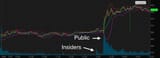 trump buddies tariff insider trading
