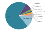 H1B_visas_by_origin-910453847