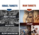 israel-vs-iran-targets