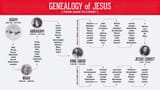 Genealogy+of+Jesus