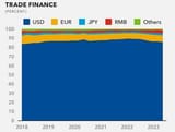 dollar-dominance
