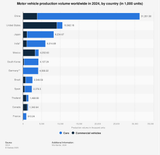 leading-car-manufacturing-countries-worldwide(4)