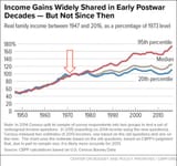 wages2_arrow