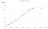 japan population