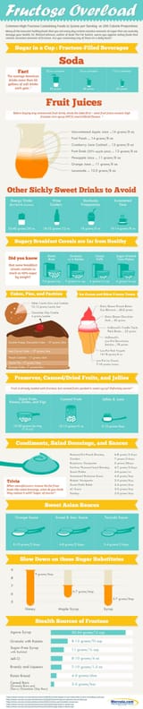 sugar in everything