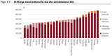 Income by Nationality Denmark