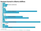 AlbertaWildfires